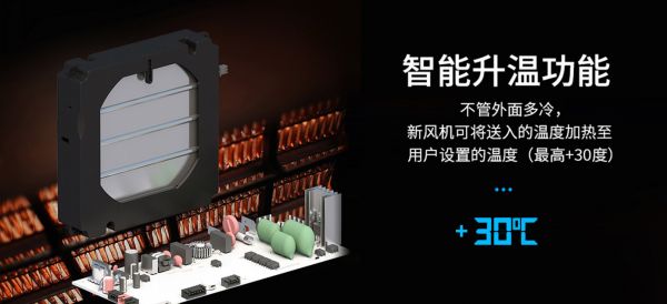 加熱