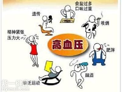 中老年高血壓該如何預(yù)防 春季多發(fā)要科學(xué)護(hù)理