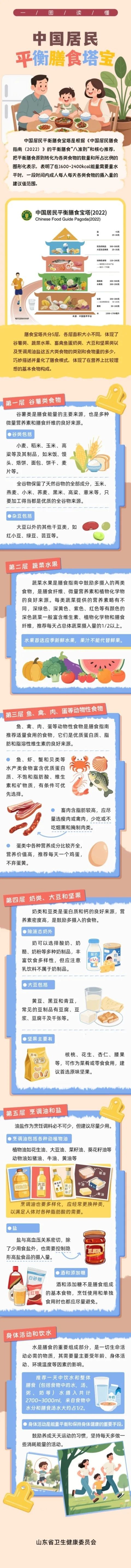 全民營養(yǎng)周：吃動平衡管理體重南郊醫(yī)院邀您一起解鎖健康密碼