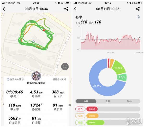 宜准蓝牙心率带-健康运动,心率监测很有必要_新浪众测