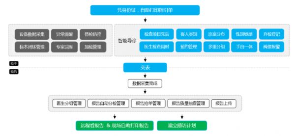 peis系统