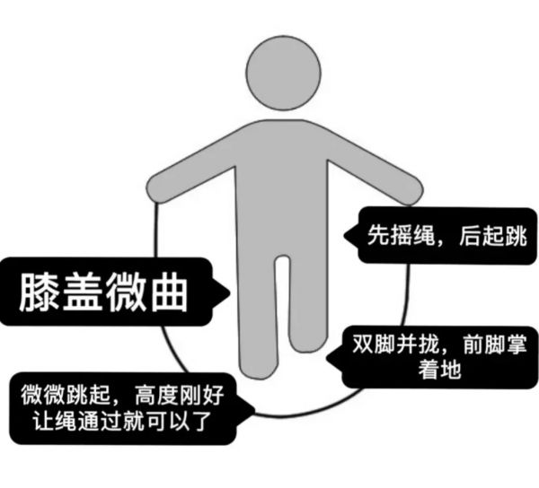 【跳绳有助长高，方法不当伤关节】跳绳长高的正确打开方式，你学会了么？【呱呱教·160】