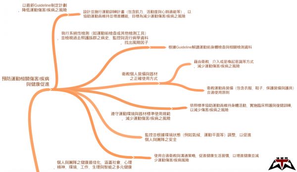 运动员身后的守护者-运动防护员(Athletic Trainers)-第3张图片-体能网