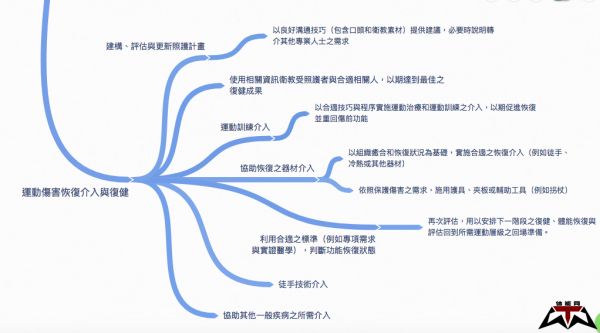 运动员身后的守护者-运动防护员(Athletic Trainers)-第6张图片-体能网