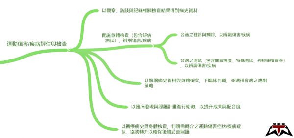 运动员身后的守护者-运动防护员(Athletic Trainers)-第5张图片-体能网