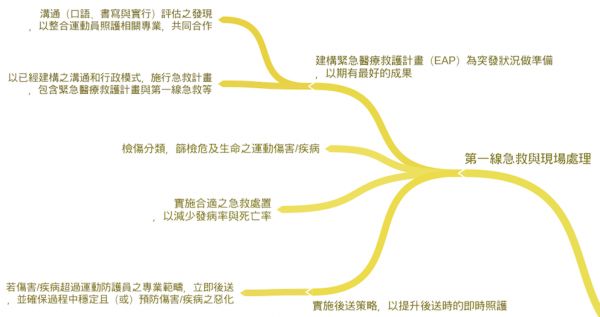 运动员身后的守护者-运动防护员(Athletic Trainers)-第4张图片-体能网