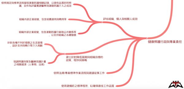 运动员身后的守护者-运动防护员(Athletic Trainers)-第7张图片-体能网