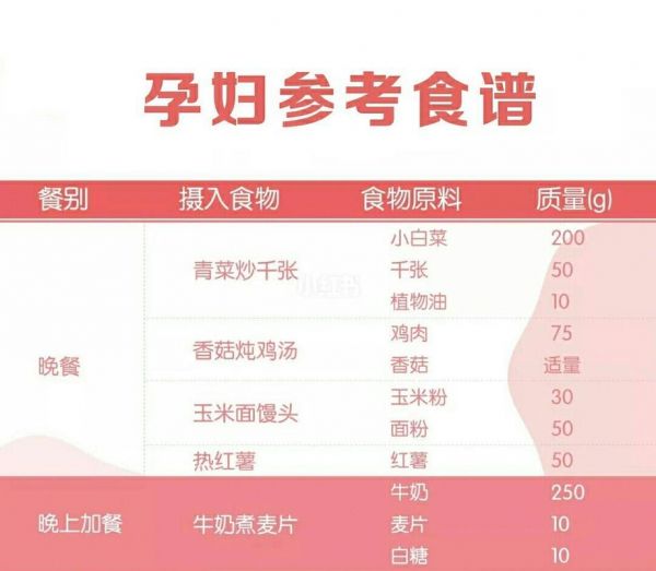  哺乳期饮食营养指导 