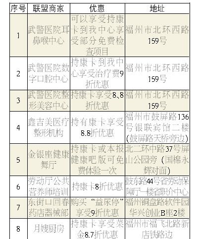 健康俱乐部联盟商家火热招募中