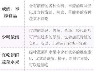 健康食谱推荐孕6月一天饮食参考(21-24周)的做法 步骤1