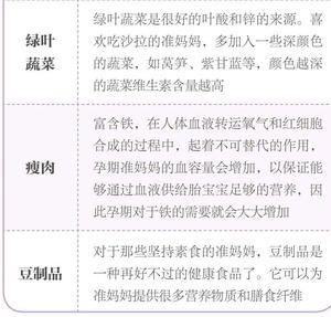 健康食谱推荐孕6月一天饮食参考(21-24周)的做法 步骤5