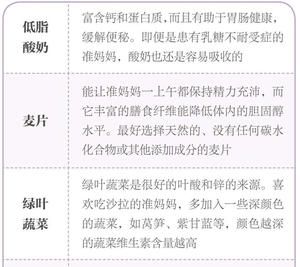 健康食谱推荐孕6月一天饮食参考(21-24周)的做法 步骤9