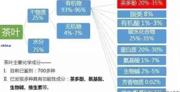 全方位茶叶选择指南：哪些茶叶有助于减肥？如何泡制效果更佳？