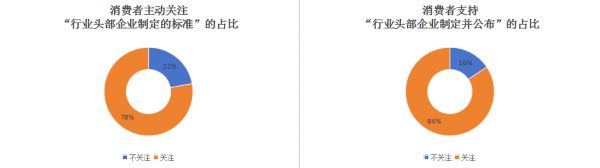 數據來源：知萌咨詢機構
