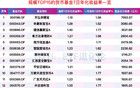 创历史新低！160万亿存款动手？