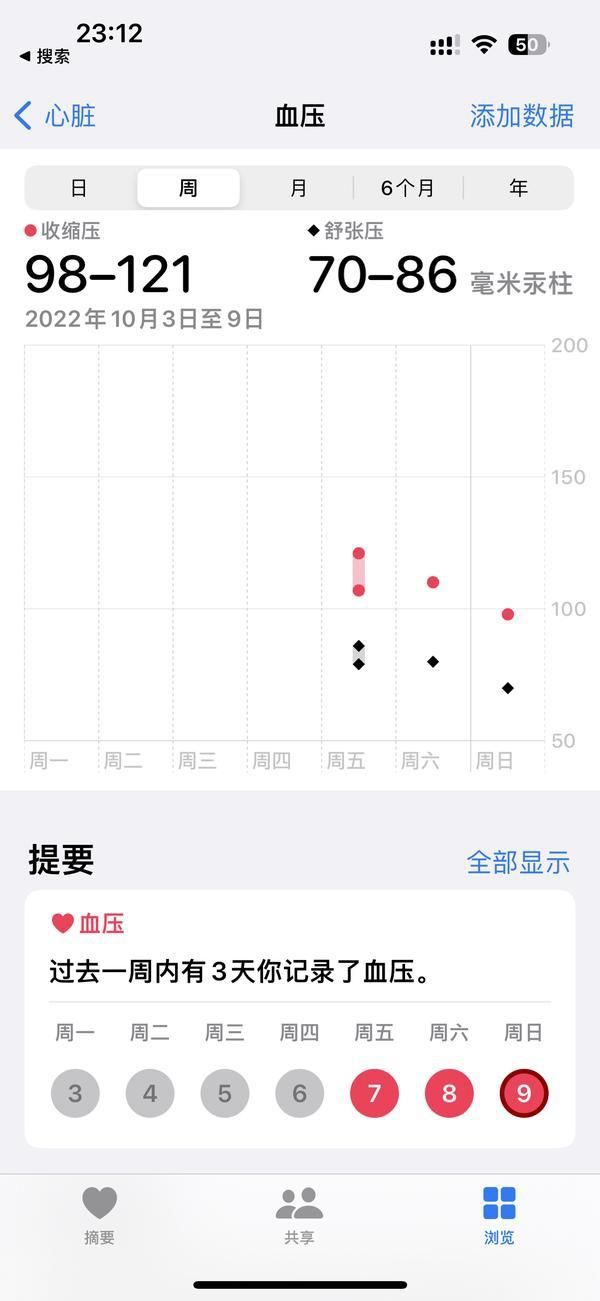 （多圖）買了一個曲線支持 iPhone 「健康」App 的血壓計：九安 iHealth KD-5907-有駕