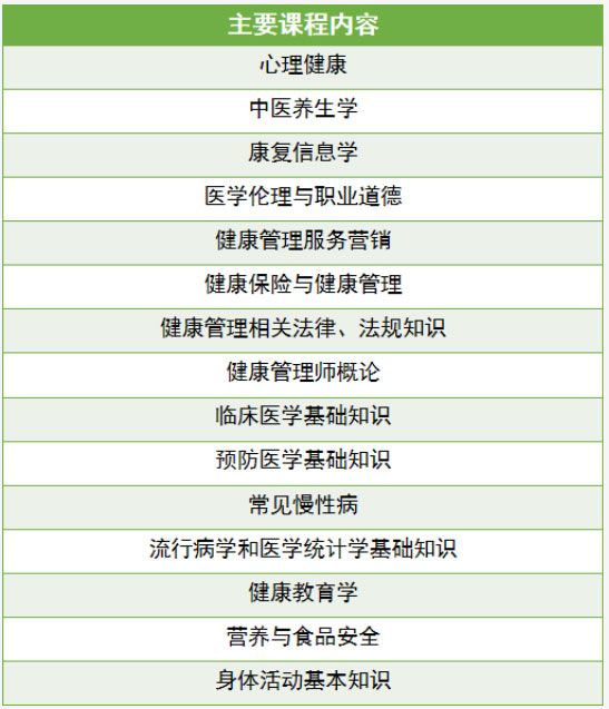 健康管理師培訓(xùn)課程,健康管理師