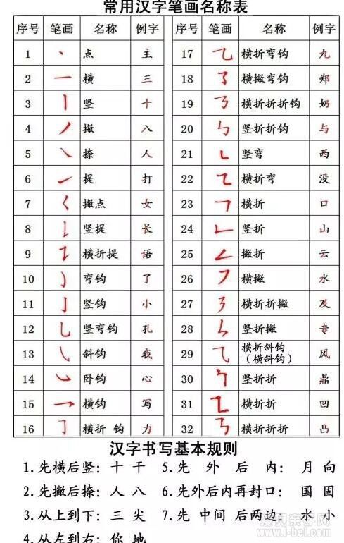 國家正式出臺漢字書寫筆順規(guī)則！為孩子收藏