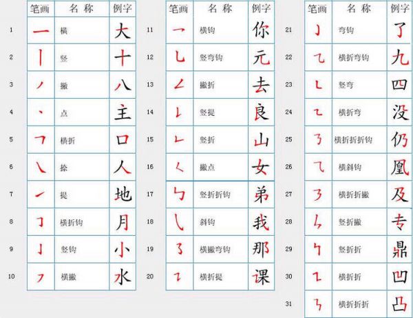 【轉載】漢字筆順規(guī)則表和筆畫名稱表 - 隨緣 - 隨緣