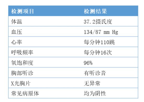 ▲該患者的初步診斷結(jié)果（數(shù)據(jù)來(lái)源：參考資料[1]；制圖：藥明康德內(nèi)容團(tuán)隊(duì)）