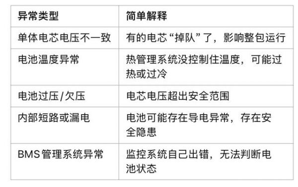 @電車車主：這兩個燈亮了，千萬別大意！-有駕