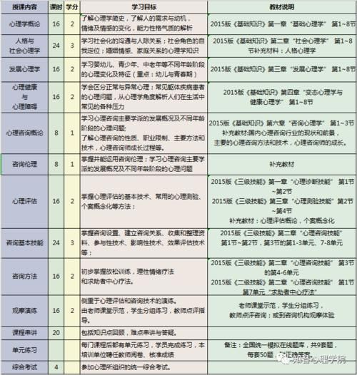申請心理咨詢師資格證需要具備哪些條件？