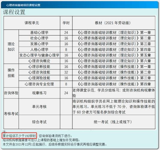 申請心理咨詢師資格證需要具備哪些條件？