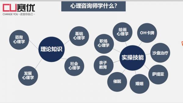 心理咨詢師報(bào)名有什么要求？