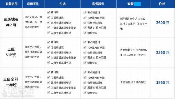 2020年推薦套餐