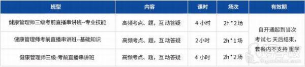 2020年健康管理師直播課預(yù)告