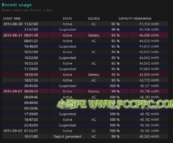 一个命令查看笔记本或平板电池健康状态