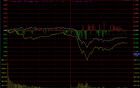 13点08分，A股突然跳水了，原因是什么？