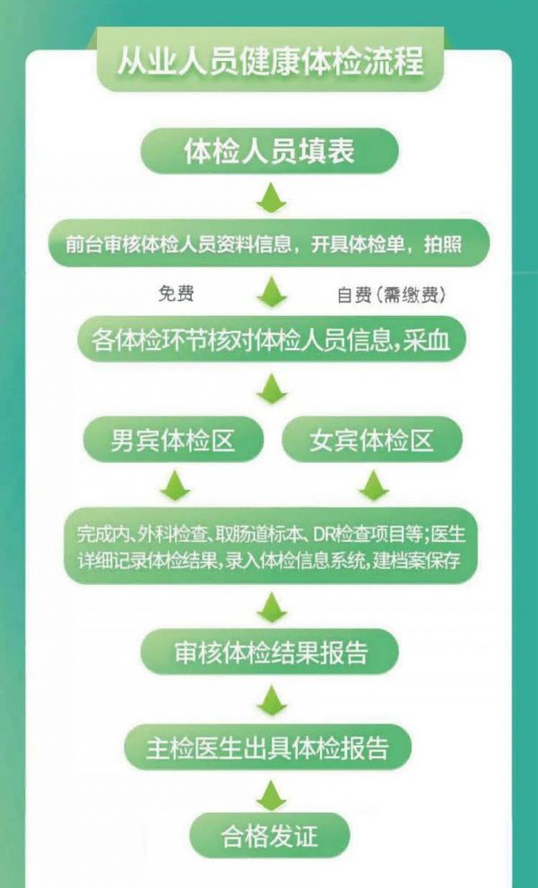 广西国际壮医医院健康证办理时间 地点 流程 免费对象及材料