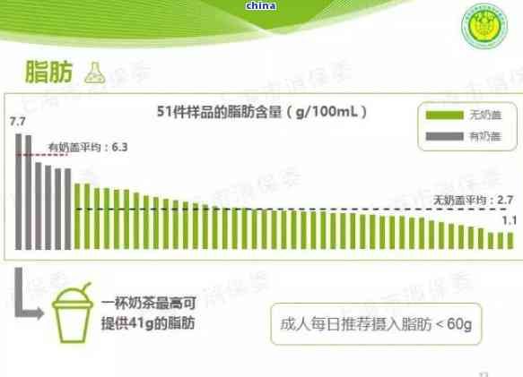 茶叶的化学成分包括哪些，揭秘茶叶的化学成分：你所不知道的秘密