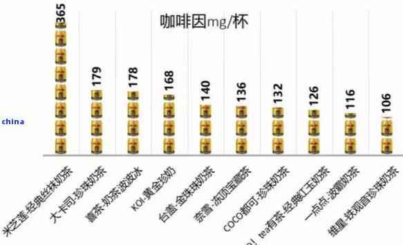 茶叶的化学成分包括哪些，揭秘茶叶的化学成分：你所不知道的秘密