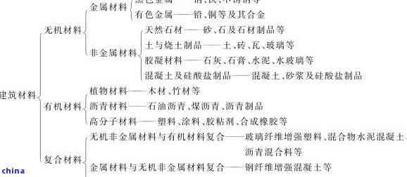 茶叶的化学成分包括哪些，揭秘茶叶的化学成分：你所不知道的秘密