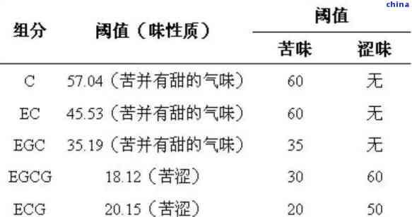 茶叶中的化学物质有什么，探索茶叶的奥秘：了解茶叶中的化学成分