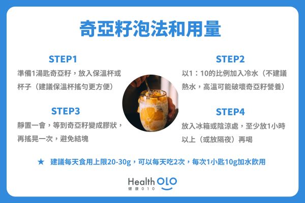 奇亞籽泡法和用量 