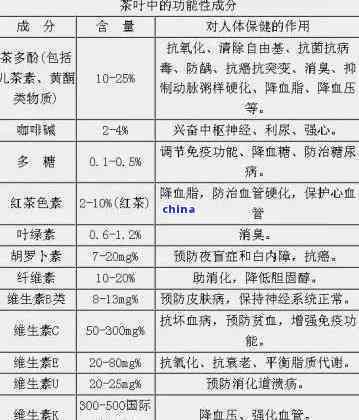 茶葉中含有哪些元素成分，探究茶葉中的元素成分：一次全面的化學(xué)分析