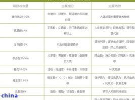 茶葉中含有哪些元素成分，探究茶葉中的元素成分：一次全面的化學(xué)分析
