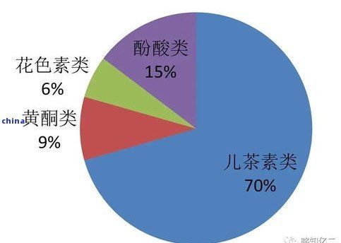 茶葉中含有哪些元素成分，探究茶葉中的元素成分：一次全面的化學(xué)分析