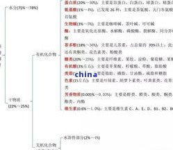 茶葉中含有哪些元素成分，探究茶葉中的元素成分：一次全面的化學(xué)分析