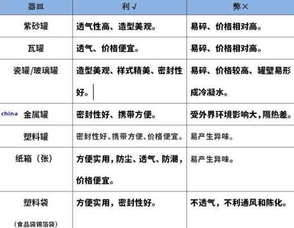 茶葉里包含哪些成分和功效，揭秘茶葉：成分與功效全解析