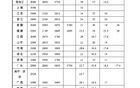 “漲工資”要來了？國家重磅發(fā)文，釋放強(qiáng)烈信號！