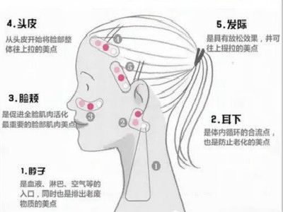 臉部按摩手法 兩大手法輕松抗皺