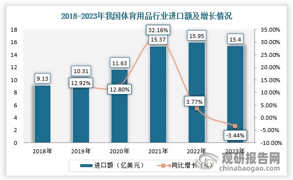 数据来源：观研天下整理
