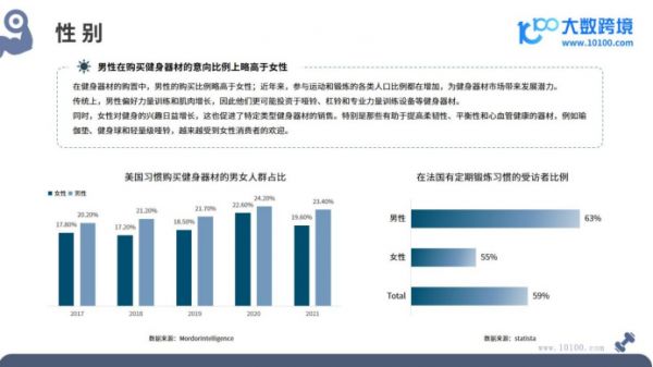 大数跨境：2024全球健身器材市场洞察报告：运动健康产业的财富挖掘