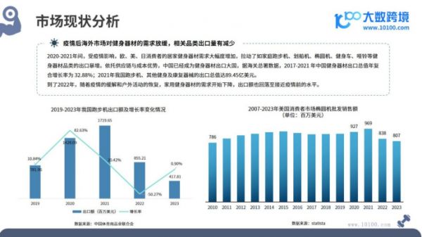 大数跨境：2024全球健身器材市场洞察报告：运动健康产业的财富挖掘
