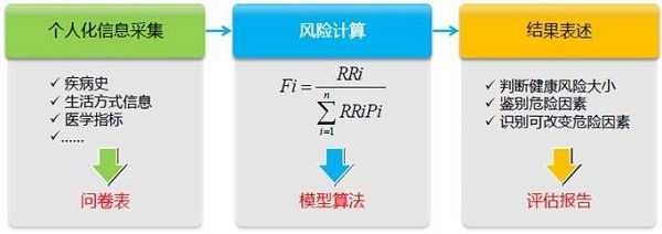 健康評(píng)估部簡(jiǎn)介圖片.jpg