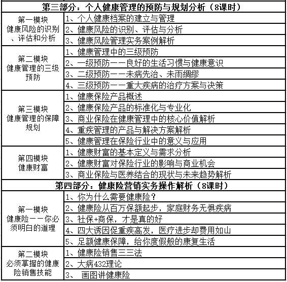 如何辅导新人销售重疾险？RHM为你指路。